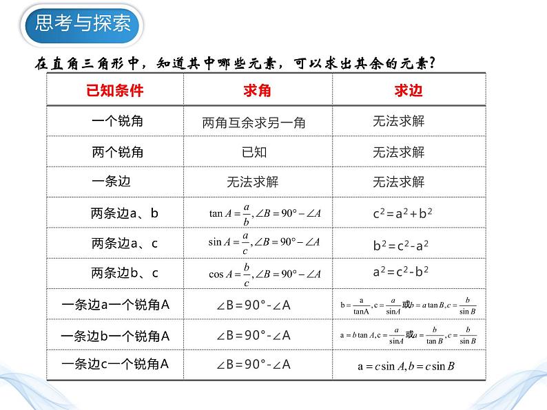 28.2.1解直角三角形 （课件）-2021-2022学年九年级数学下册 人教版第3页