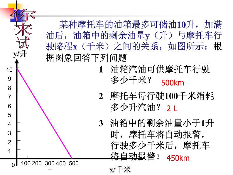 沪科版数学八年级上册 12.2 一次函数的应用 课件03