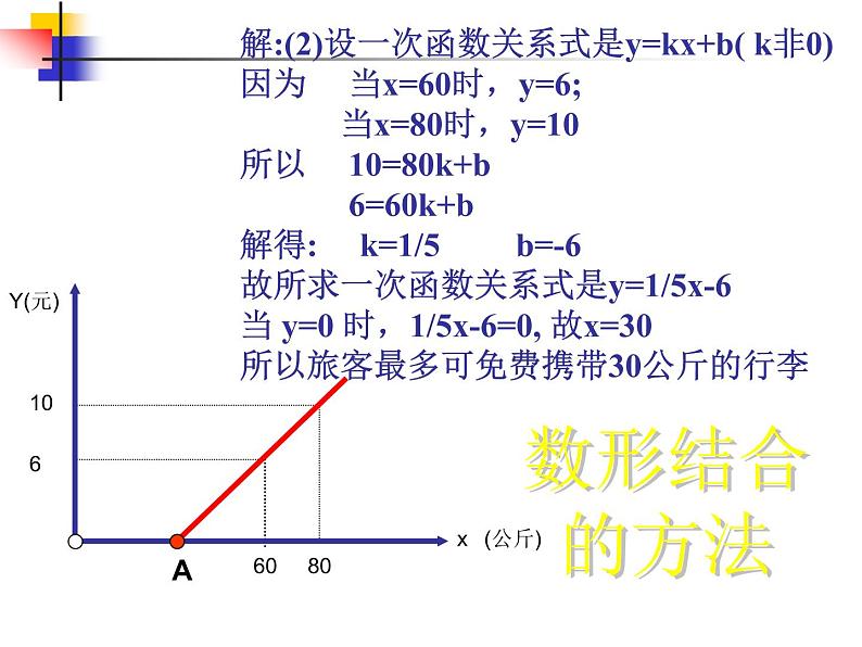 沪科版数学八年级上册 12.2 一次函数的应用 课件05