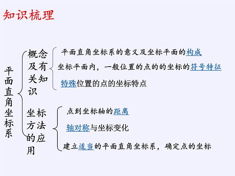 沪科版数学八年级上册 11.1 平面内点的坐标 课件03