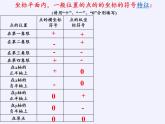 沪科版数学八年级上册 11.1 平面内点的坐标 课件