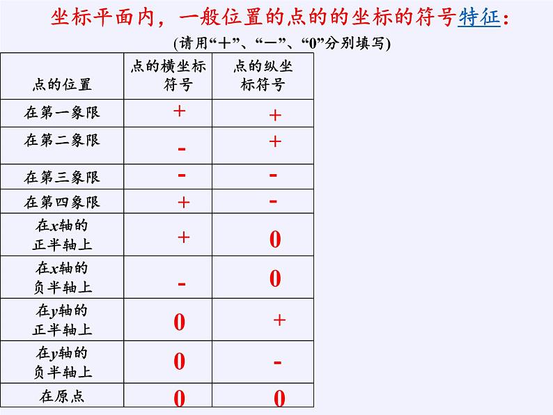 沪科版数学八年级上册 11.1 平面内点的坐标 课件05