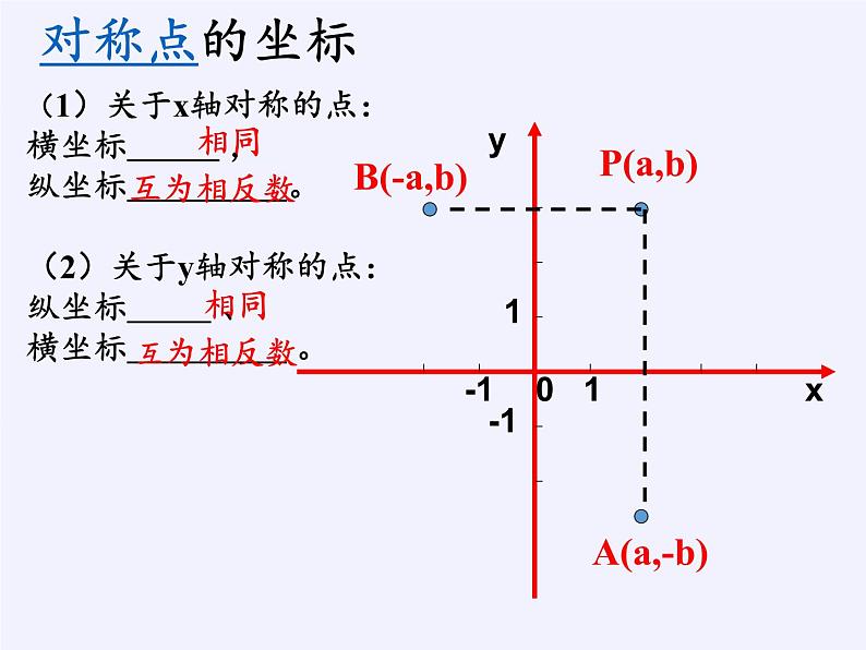 沪科版数学八年级上册 11.1 平面内点的坐标 课件07