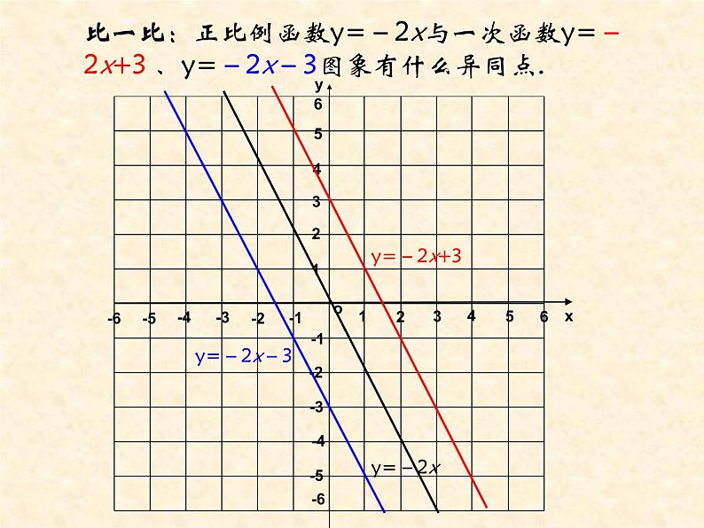 沪科版数学八年级上册 12.2 一次函数图像与性质 课件06