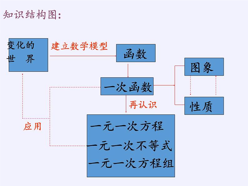 沪科版数学八年级上册 12.2 一次函数(2) 课件02