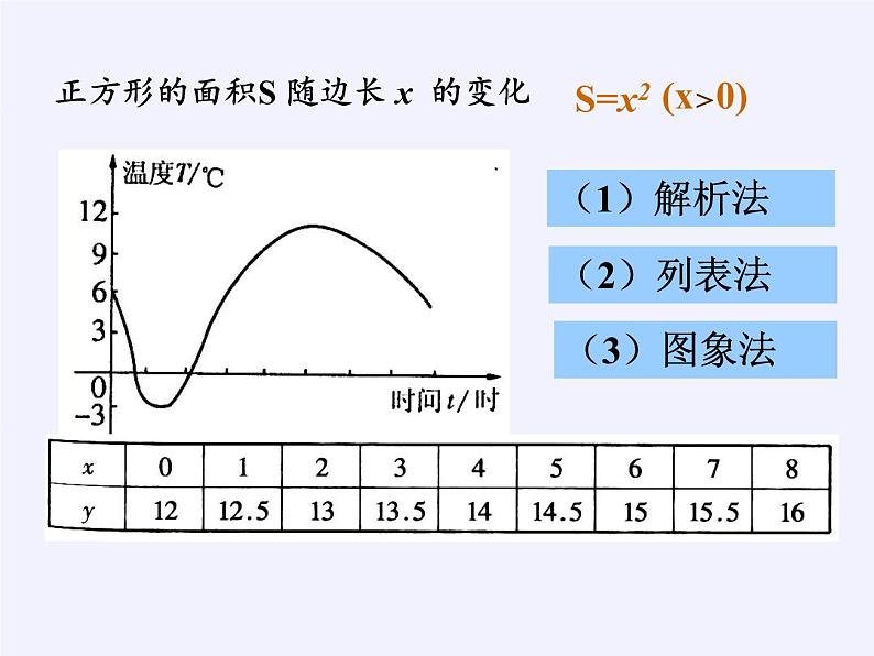 沪科版数学八年级上册 12.2 一次函数(2) 课件03