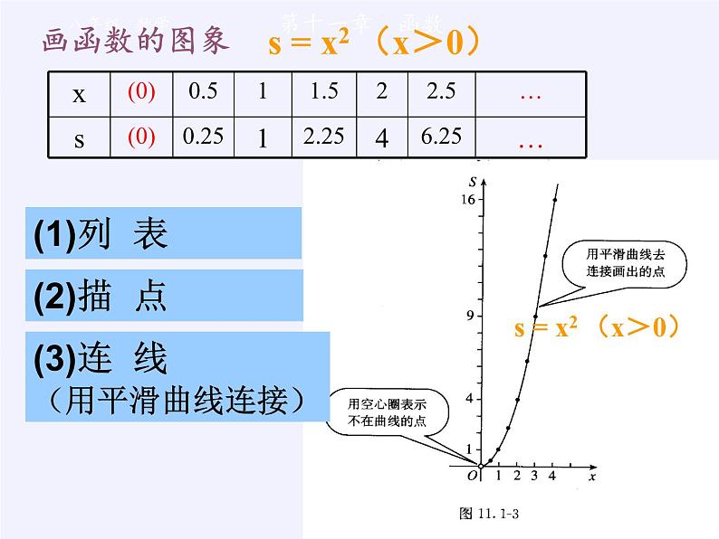 沪科版数学八年级上册 12.2 一次函数(2) 课件05