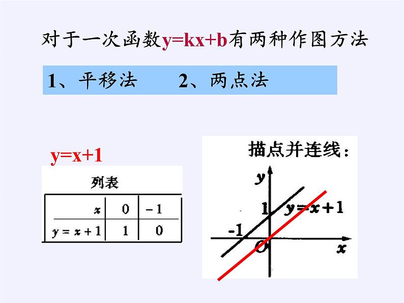 沪科版数学八年级上册 12.2 一次函数(2) 课件08