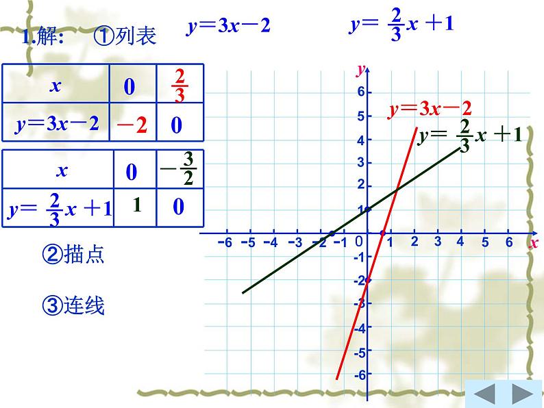 沪科版数学八年级上册 12.2 一元一次函数 课件05