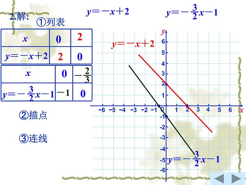 沪科版数学八年级上册 12.2 一元一次函数 课件06