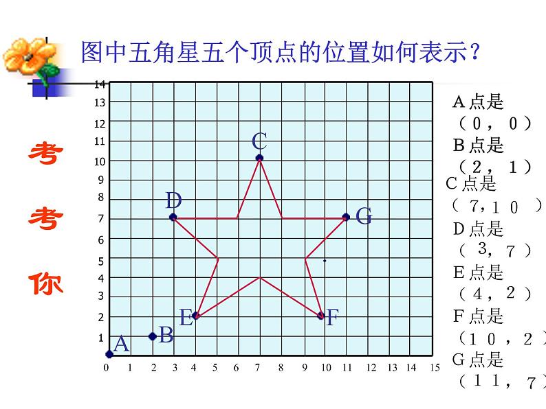 沪科版数学八年级上册 11.1 有序数对 课件07