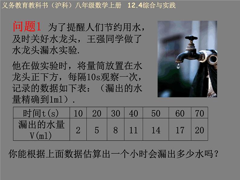 沪科版数学八年级上册 12.4 综合与实践 一次函数模型的应用 课件第2页