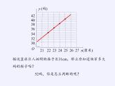 沪科版数学八年级上册 12.4 综合与实践 一次函数模型的应用 课件