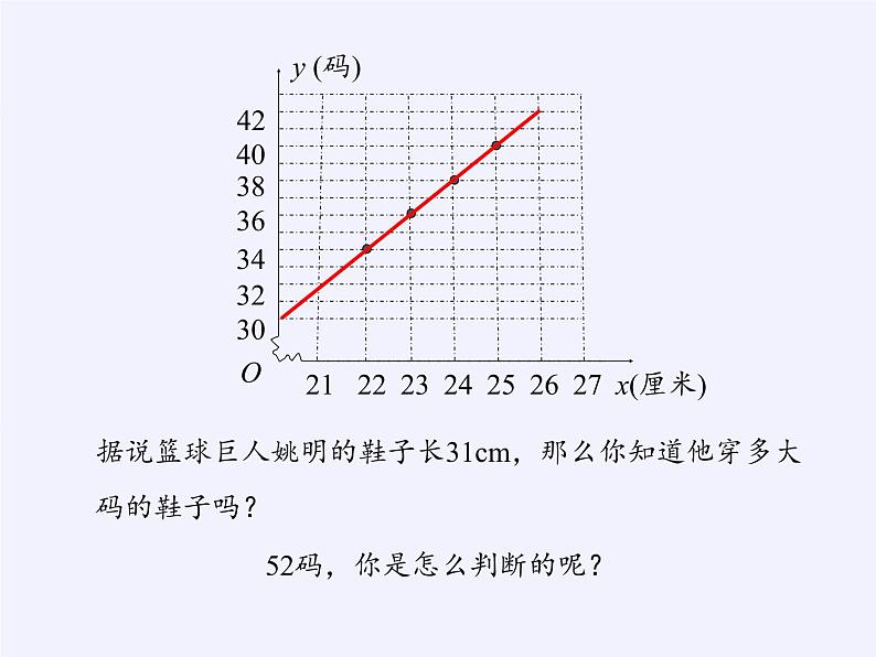 沪科版数学八年级上册 12.4 综合与实践 一次函数模型的应用 课件04