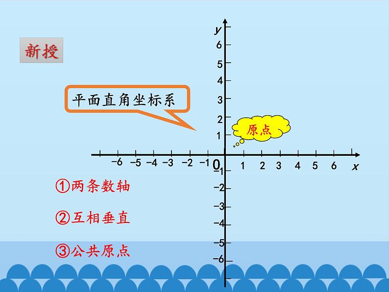 沪科版数学八年级上册 11.1 平面内点的坐标_ 课件04