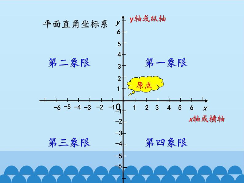 沪科版数学八年级上册 11.1 平面内点的坐标_ 课件05