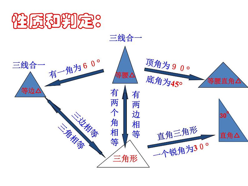 沪科版数学八年级上册 13.2 利用等腰三角形的性质进行证明 课件第2页