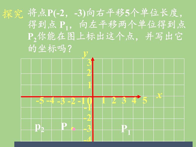 沪科版数学八年级上册 11.2 图形在坐标系中的平移(4) 课件03