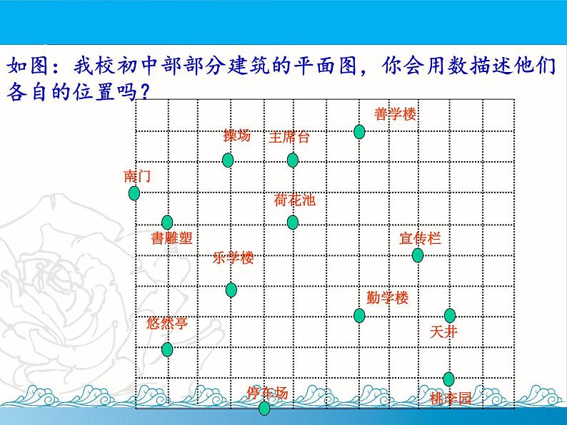 沪科版数学八年级上册 11.1 平面内点的坐标(3) 课件第3页