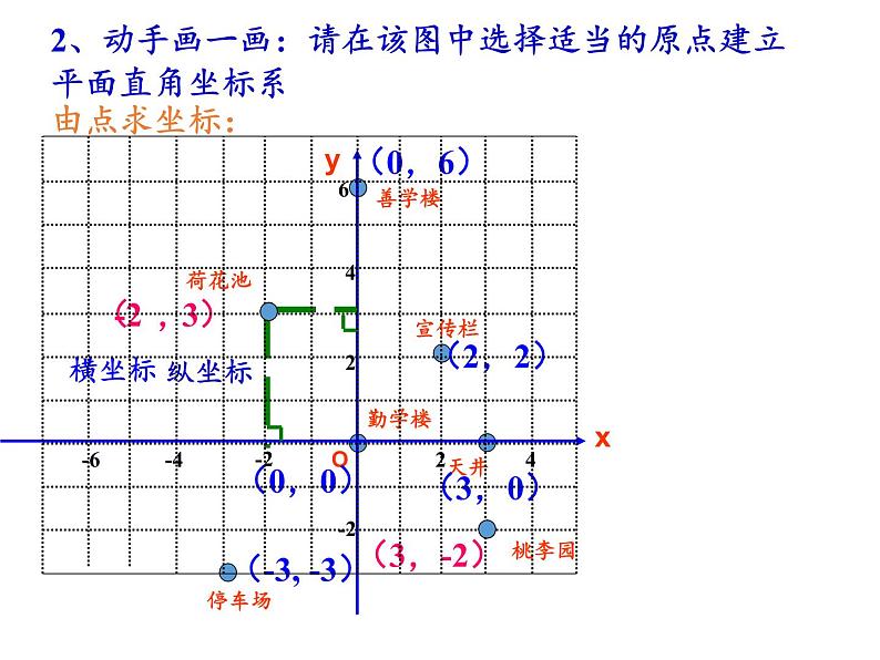 沪科版数学八年级上册 11.1 平面内点的坐标(3) 课件第6页