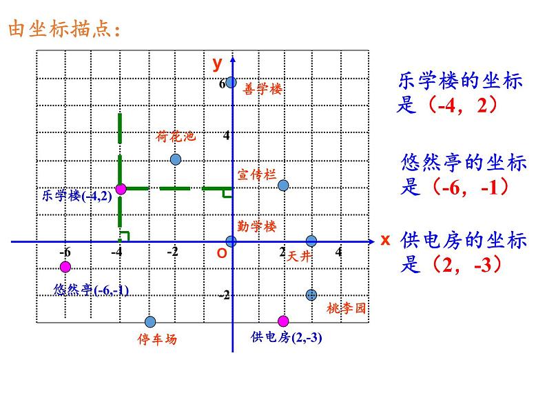 沪科版数学八年级上册 11.1 平面内点的坐标(3) 课件第7页