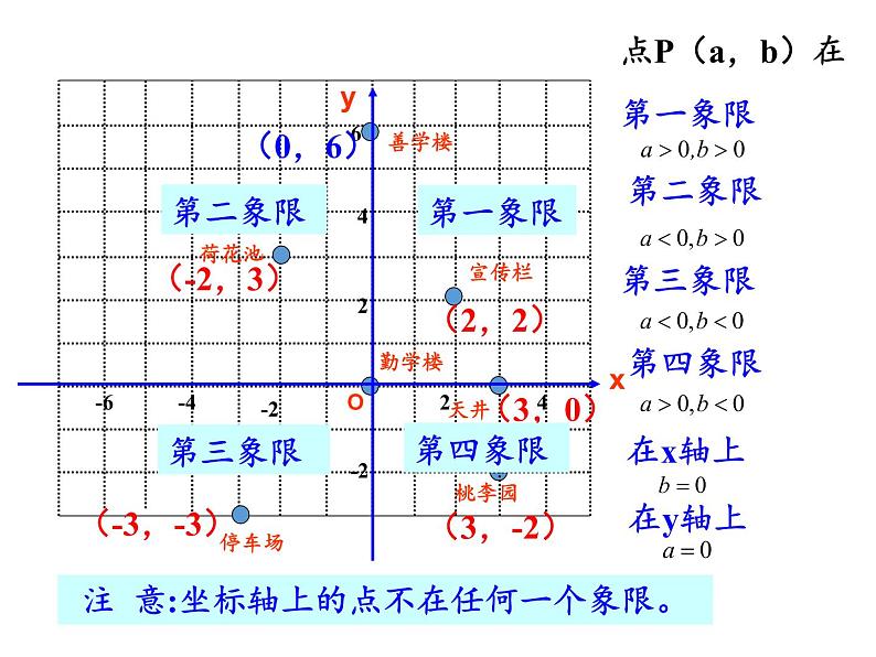 沪科版数学八年级上册 11.1 平面内点的坐标(3) 课件第8页