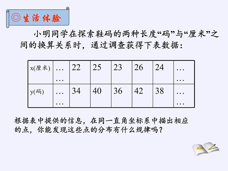 沪科版数学八年级上册 12.4 综合与实践 一次函数模型的应用(6) 课件03