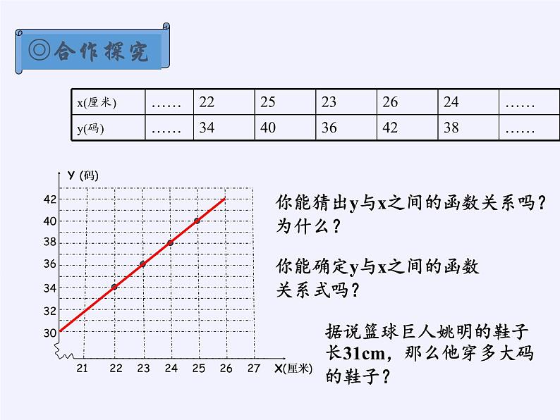 沪科版数学八年级上册 12.4 综合与实践 一次函数模型的应用(6) 课件04