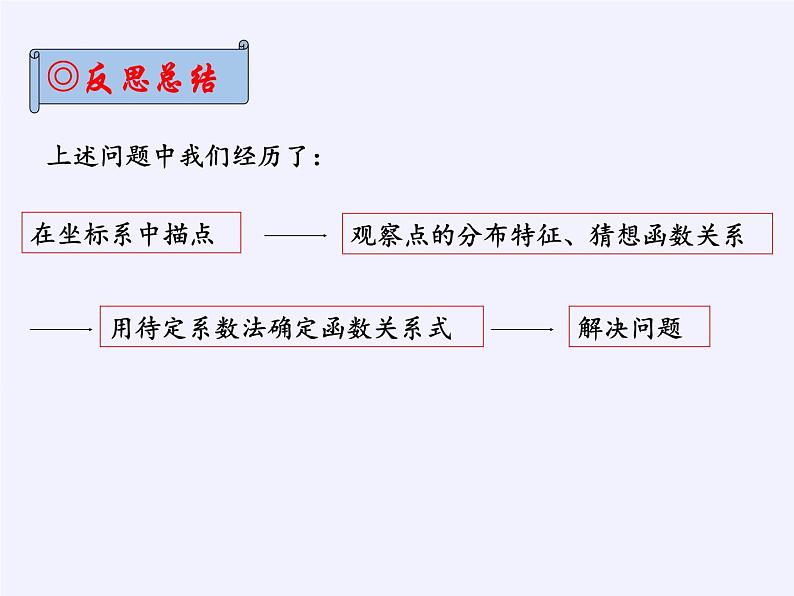 沪科版数学八年级上册 12.4 综合与实践 一次函数模型的应用(6) 课件05