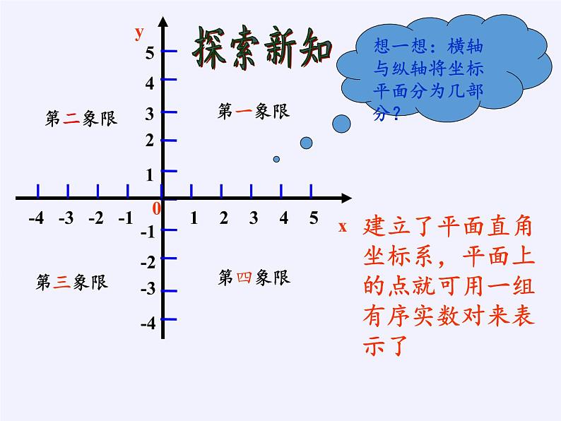 沪科版数学八年级上册 11.1 平面内点的坐标(4) 课件05