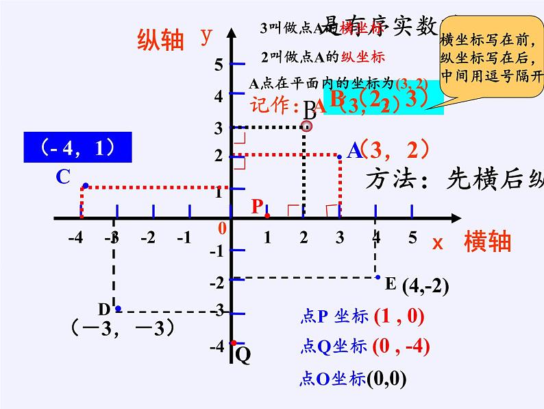 沪科版数学八年级上册 11.1 平面内点的坐标(4) 课件06