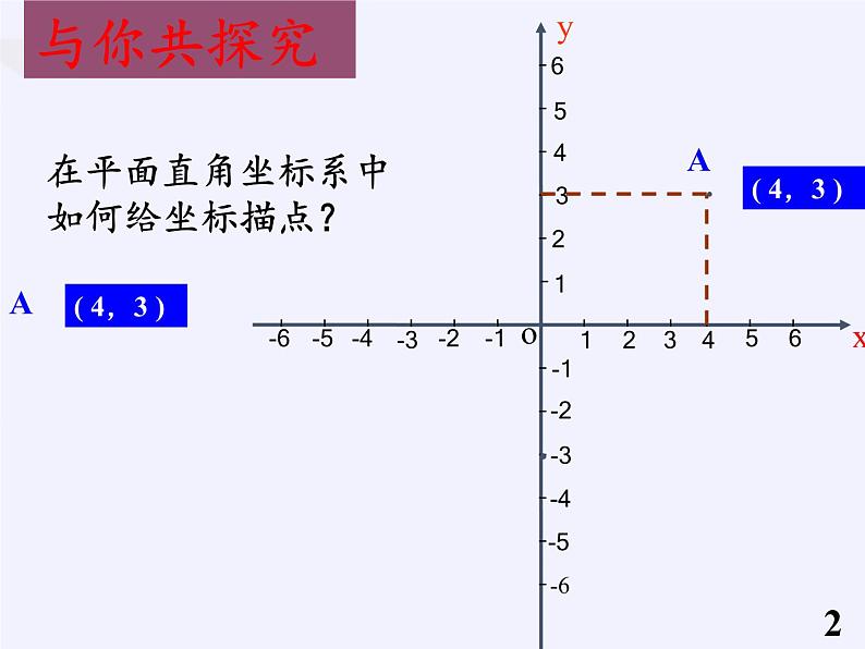 沪科版数学八年级上册 11.1 平面内点的坐标(4) 课件07