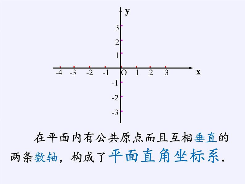 沪科版数学八年级上册 11.2 图形在坐标系中的平移(2) 课件第2页