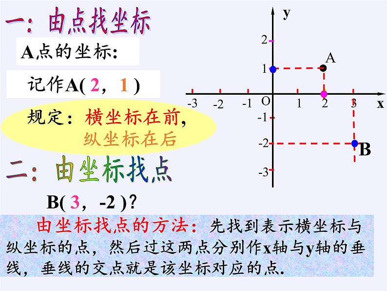 沪科版数学八年级上册 11.2 图形在坐标系中的平移(2) 课件第3页