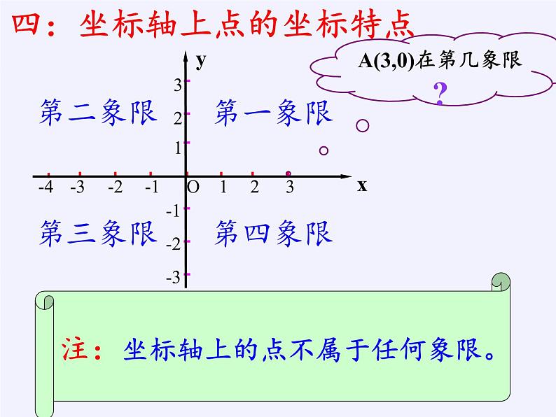 沪科版数学八年级上册 11.2 图形在坐标系中的平移(2) 课件第5页