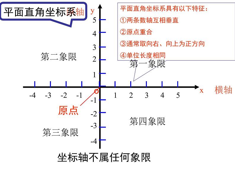 沪科版数学八年级上册 11.1 平面内点的坐标 课件03