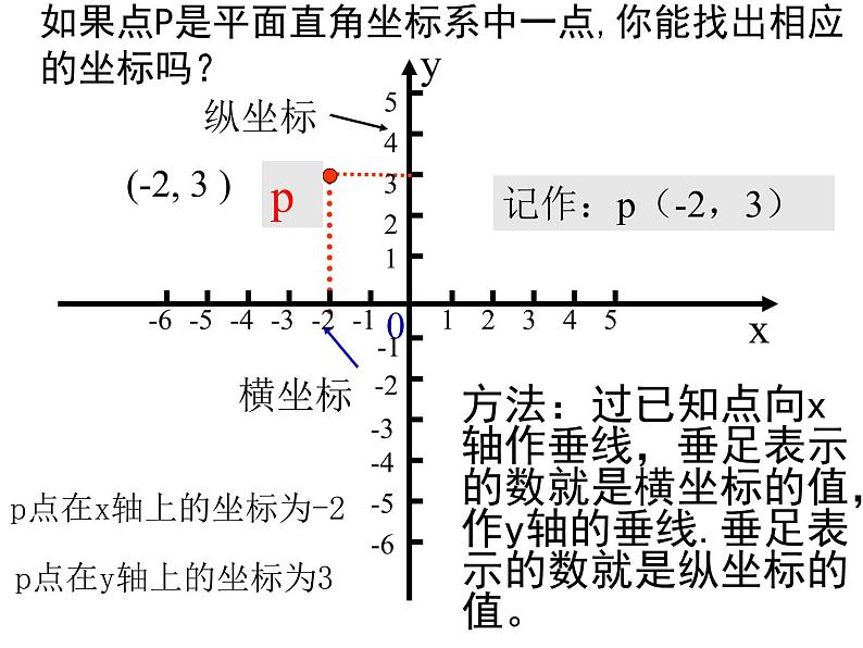 沪科版数学八年级上册 11.1 平面内点的坐标 课件04