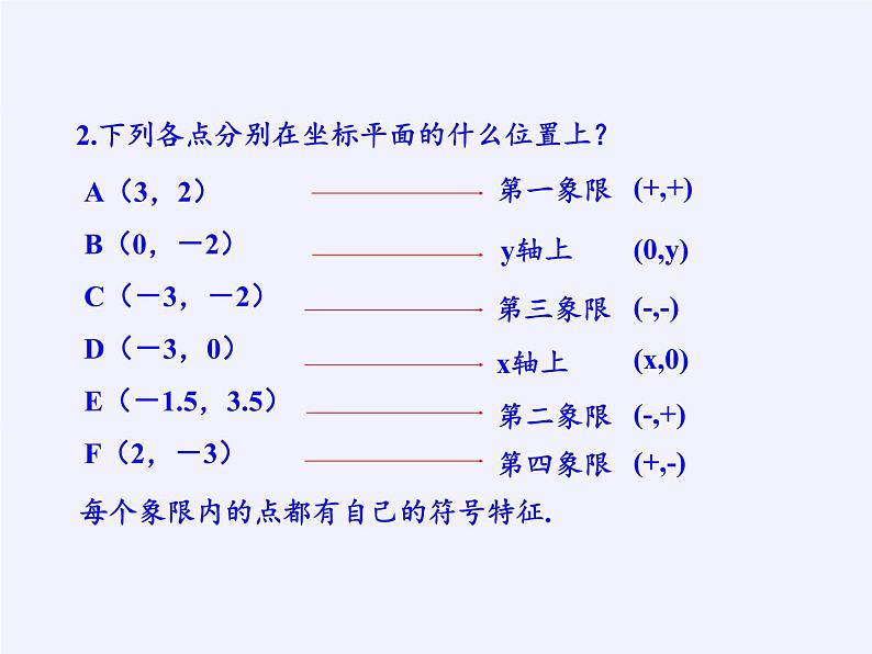 沪科版数学八年级上册 11.2 图形在坐标系中的平移(3) 课件第4页