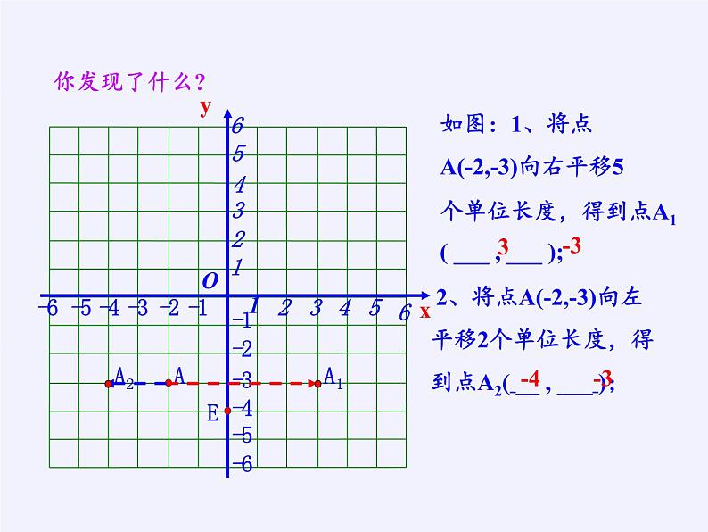 沪科版数学八年级上册 11.2 图形在坐标系中的平移(3) 课件第7页