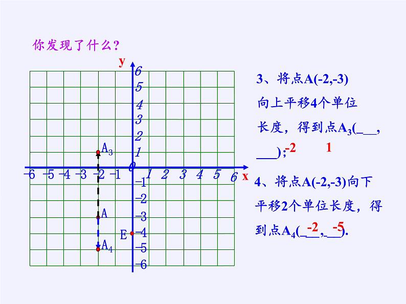 沪科版数学八年级上册 11.2 图形在坐标系中的平移(3) 课件第8页