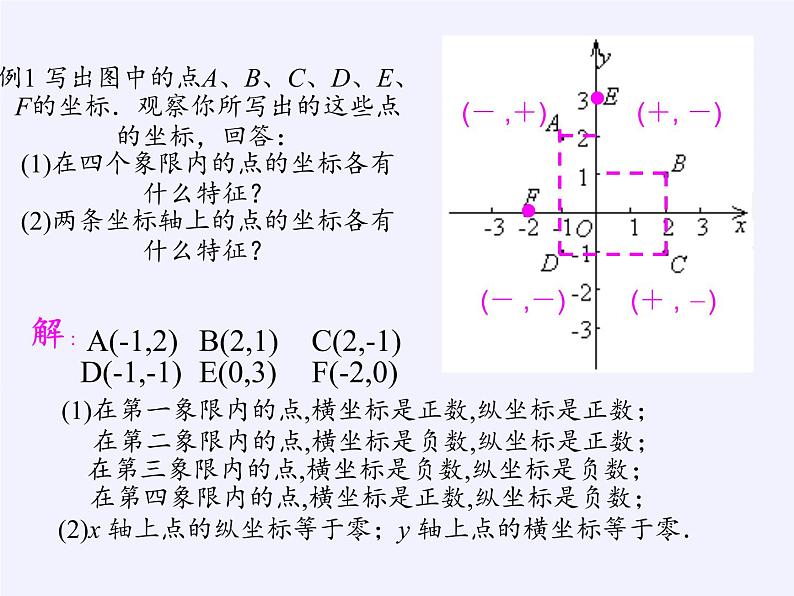 沪科版数学八年级上册 11.1 平面内点的坐标(1) 课件07