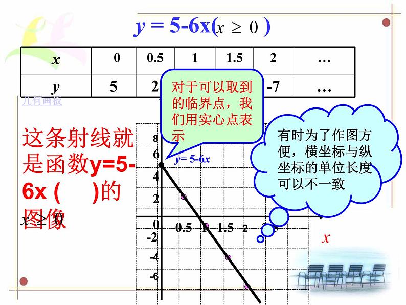 沪科版数学八年级上册 12.1 函数的图像法 课件05