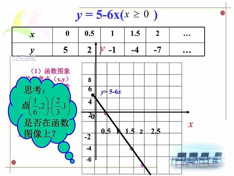 沪科版数学八年级上册 12.1 函数的图像法 课件07