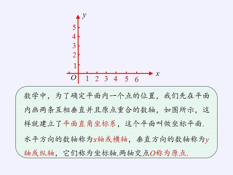 沪科版数学八年级上册 11.1 平面内点的坐标(2) 课件05