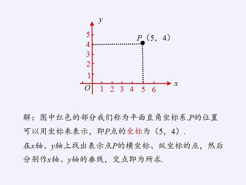 沪科版数学八年级上册 11.1 平面内点的坐标(2) 课件07