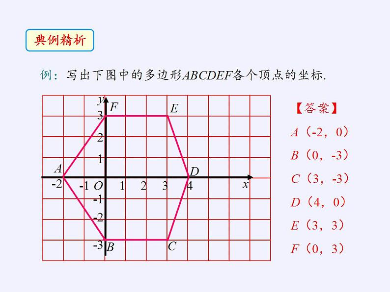 沪科版数学八年级上册 11.1 平面内点的坐标(2) 课件08