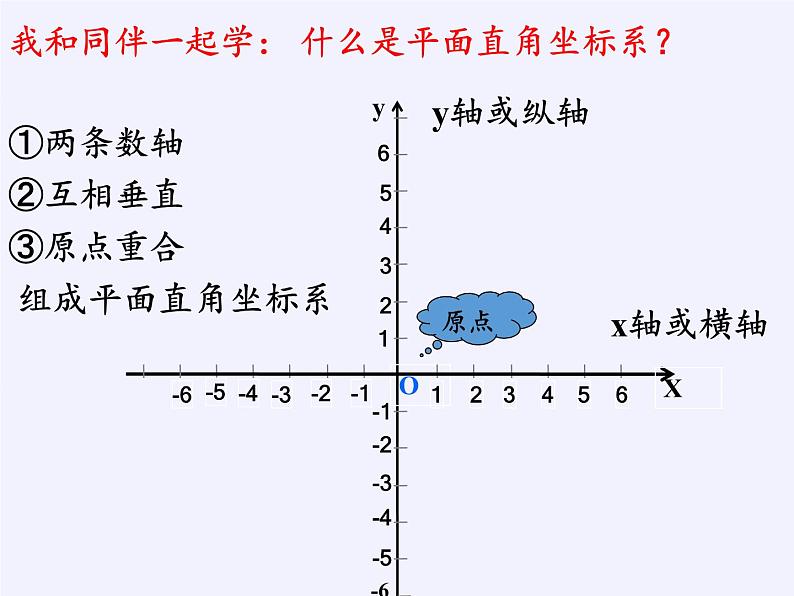 沪科版数学八年级上册 11.1 平面内点的坐标 (2) 课件第7页