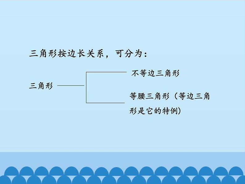 沪科版数学八年级上册 13.1 三角形中的边角关系-三角形中边的关系_(1) 课件第4页