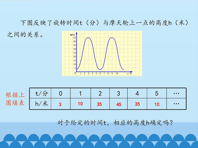 沪科版数学八年级上册 12.1 函数_ 课件第7页