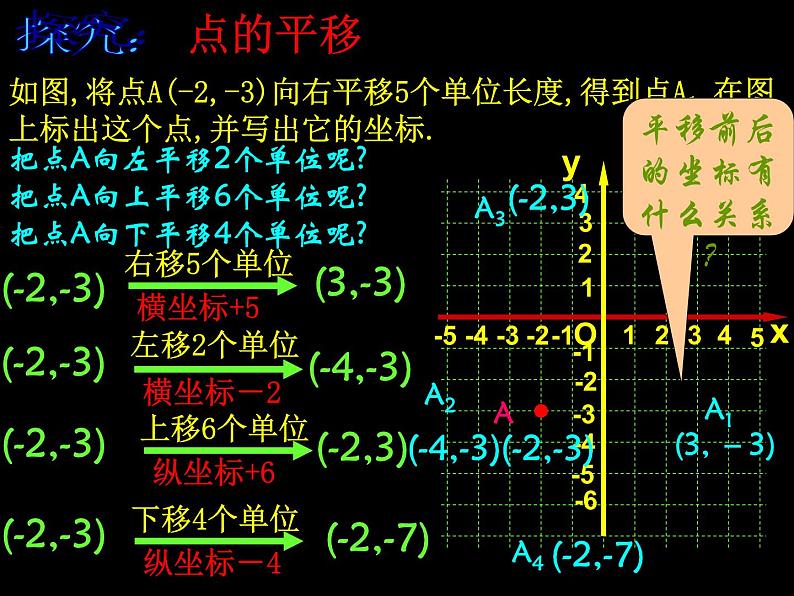 沪科版数学八年级上册 11.1 平面直角坐标系中平移 课件第3页